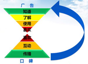 SEO優(yōu)化供應商 互聯(lián)網(wǎng)銷售的增長引擎