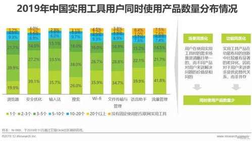 2019年中國互聯(lián)網(wǎng)實用工具企業(yè)營銷策略白皮書 互聯(lián)網(wǎng)銷售的創(chuàng)新與優(yōu)化