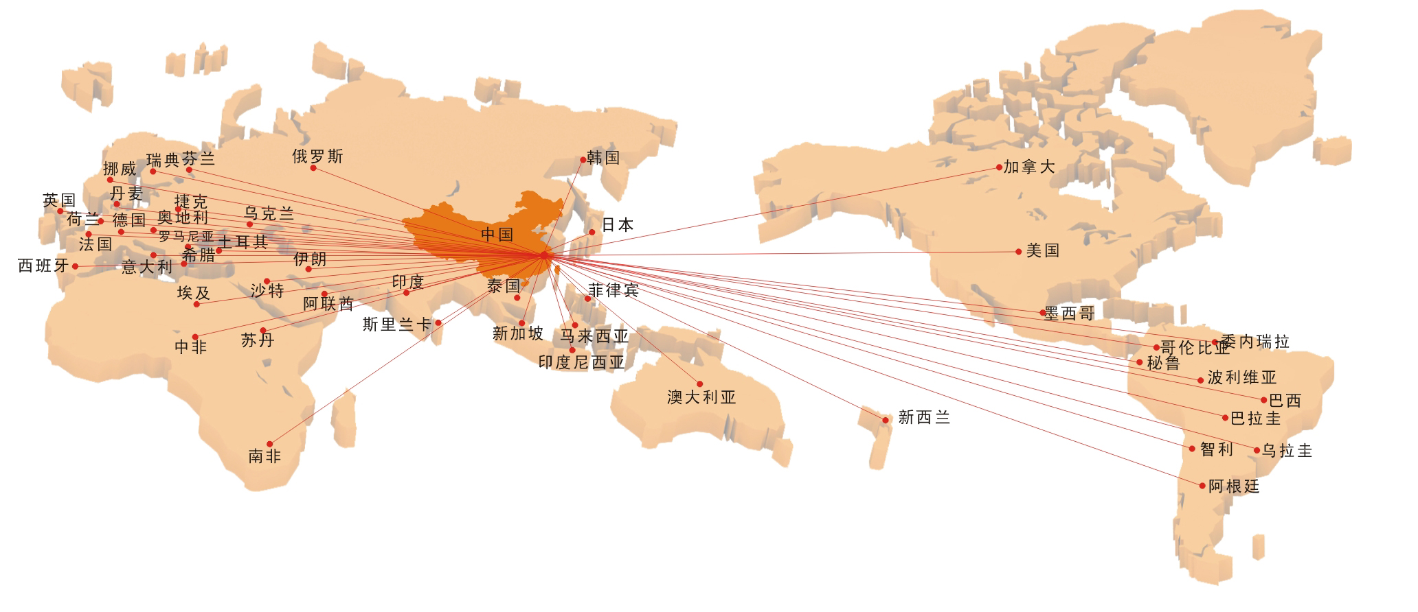 浙江鼎力 智領前沿，服務全球，開啟高空作業新紀元