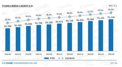 互聯網營銷新時代，你還在用“銷售”思維做“營銷”嗎？