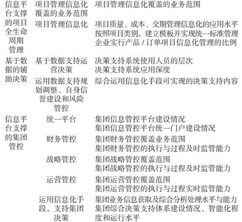 制造業(yè)數(shù)字化轉(zhuǎn)型評價指標(biāo)體系構(gòu)建與應(yīng)用研究