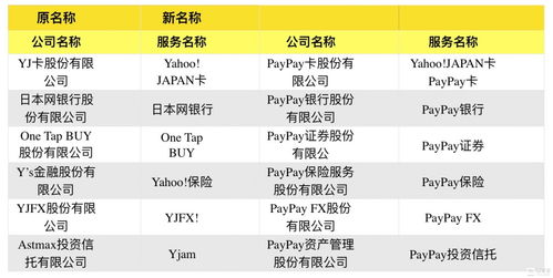 LINE發(fā)幣成功 日本數(shù)字支付邁向寡頭時代與數(shù)字內(nèi)容服務(wù)新機(jī)遇