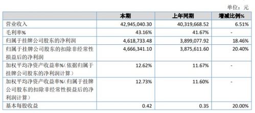 迪生數(shù)娛2019年凈利潤增長(zhǎng)18.46%達(dá)461.87萬元，內(nèi)容制作服務(wù)收入顯著提升