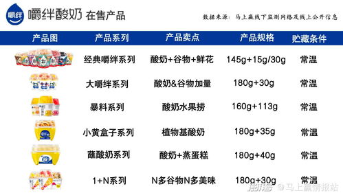數(shù)讀谷物攪拌酸奶 瞄準(zhǔn)下沉市場(chǎng)，以加法思維撬動(dòng)增長(zhǎng)新引擎